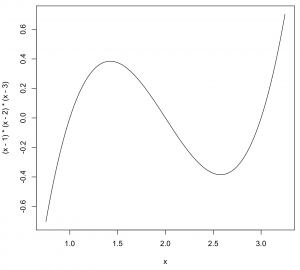 functionPlot001